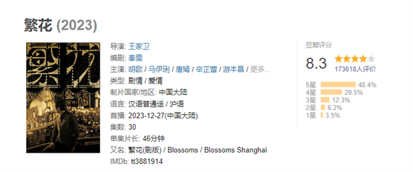 大结局后豆瓣涨至8.3分！央视评《繁花》：可能成为孤品