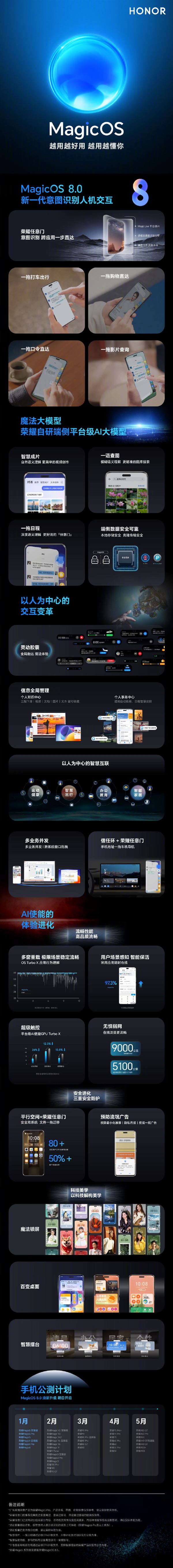 一图看懂荣耀自研系统MagicOS 8.0：行业首发意图识别人机交互