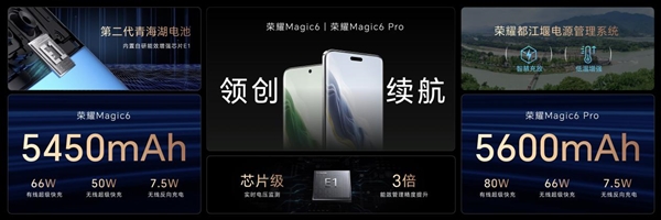 4399元起！Magic 6/Magic6 Pro发布：首发鸿燕卫星通信、1.8亿像素潜望长焦