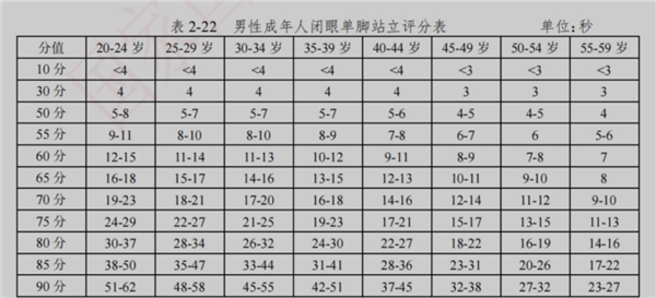 一个简单的动作 就能测未来死亡风险！快来试试