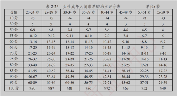 一个简单的动作 就能测未来死亡风险！快来试试