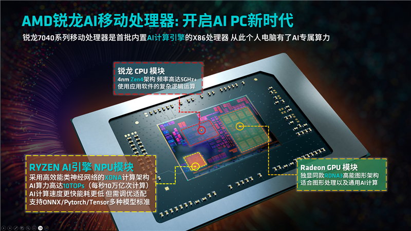 AI PC商用本先锋之作 联想ThinkPad T14 Gen4锐龙版评测