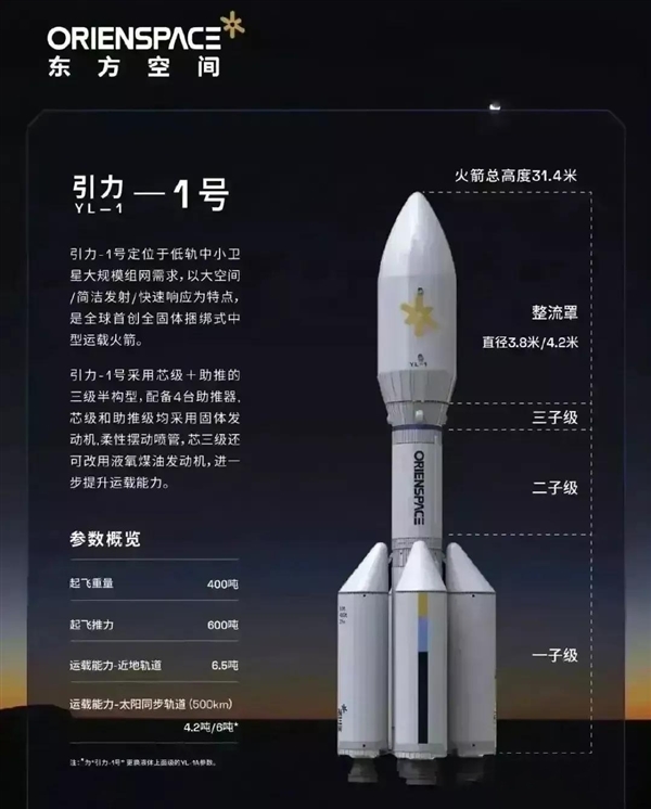 全球最大固体火箭！我国引力一号遥一商业运载火箭首次发射成功