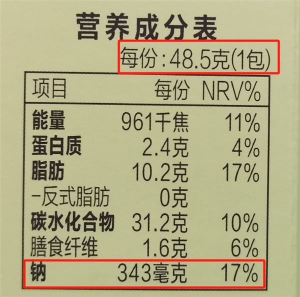 经常吃薯片 身体会发生什么变化：不仅仅长胖