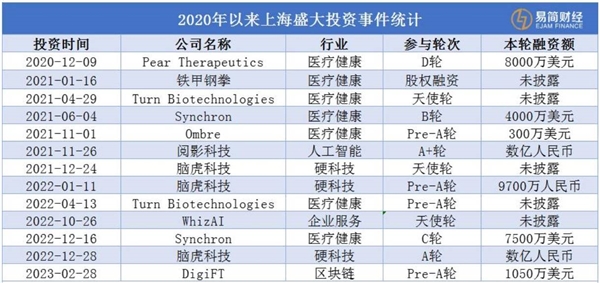 佛教徒陈天桥 赚钱养“脑”