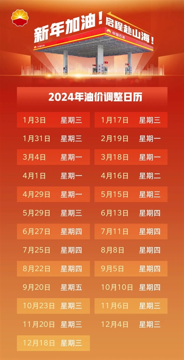 2024年首跌！国内油价今晚下调：加满少花2元左右