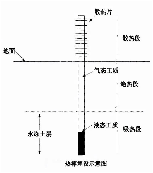 青藏铁路两边插着1.5万根铁棒 传言20万元1根：有什么用