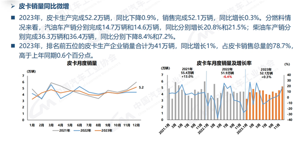 皮卡：什么都行 就是销量还不行