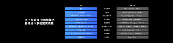 华为鸿蒙不是安卓换皮！余承东：有底座有生态才是真操作系统