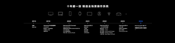 彻底和安卓划清界限！华为发布原生鸿蒙操作系统星河版：面向开发者开放申请
