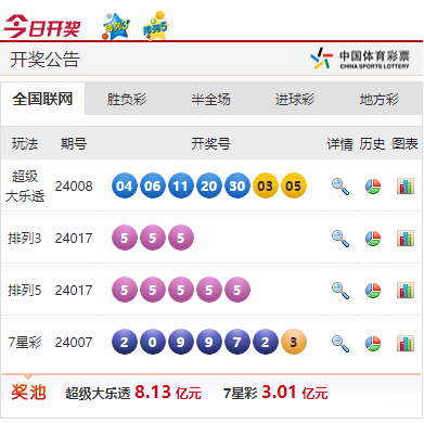 体彩中奖号开出55555派奖5亿：一等奖出现井喷 奖池再次被清零