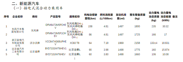 “小号”汉来了！比亚迪秦L实车曝光：车身更长