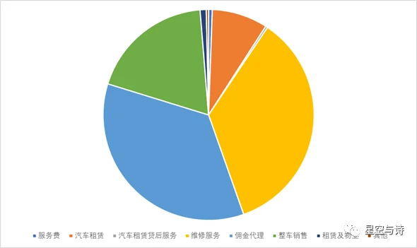 80家4S店一夜倒闭：竟然有车企进去抢车