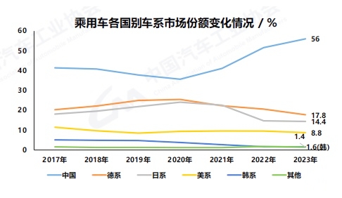 深扒合资品牌 “压力山大”是有原因的！