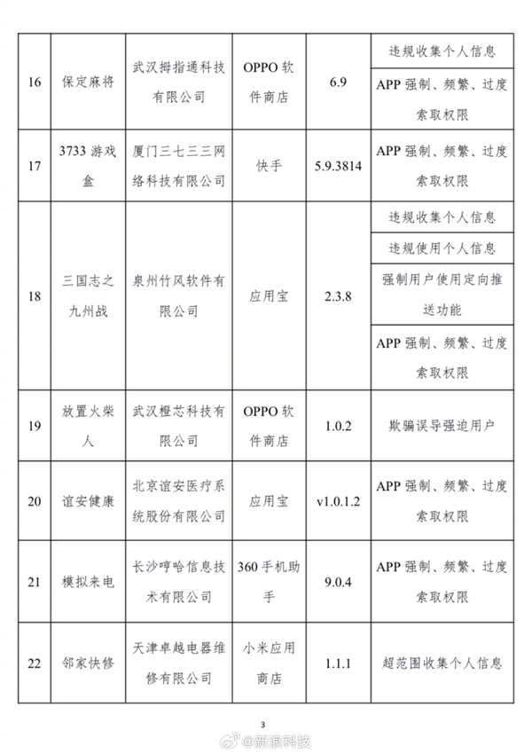 开屏弹窗“乱跳转”！31款APP侵害用户权益被工信部通报