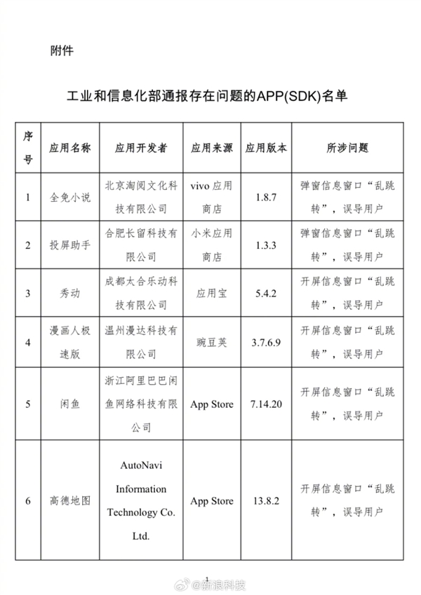 开屏弹窗“乱跳转”！31款APP侵害用户权益被工信部通报