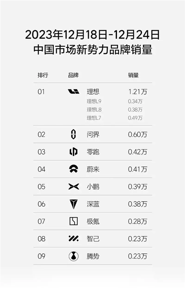 觉得智驾是灵魂的上汽：竟然把飞凡的智驾团队裁了