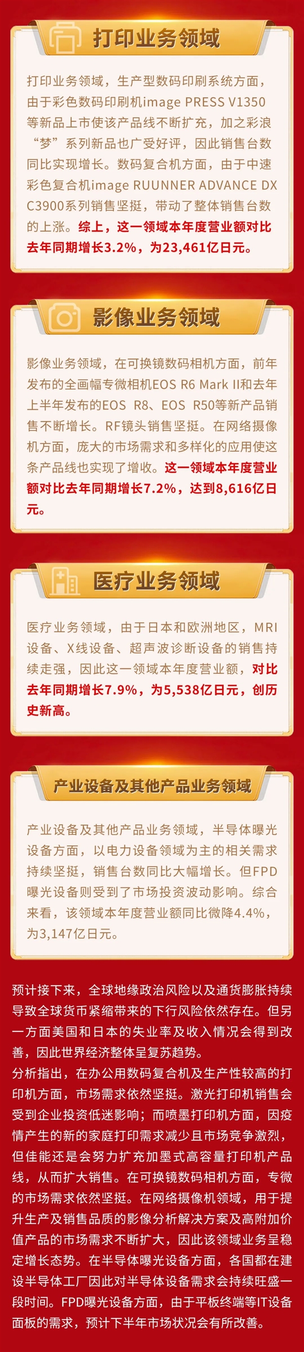 营收4.18万亿！佳能2023年财报出炉：相机居然卖这么好