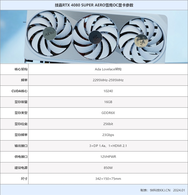 加量还减价！技嘉RTX 4080 SUPER AERO雪鹰OC评测：全白高颜值 400W强劲释放