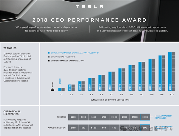4000亿薪酬被否决!马斯克很生气:别在特拉华州注册公司