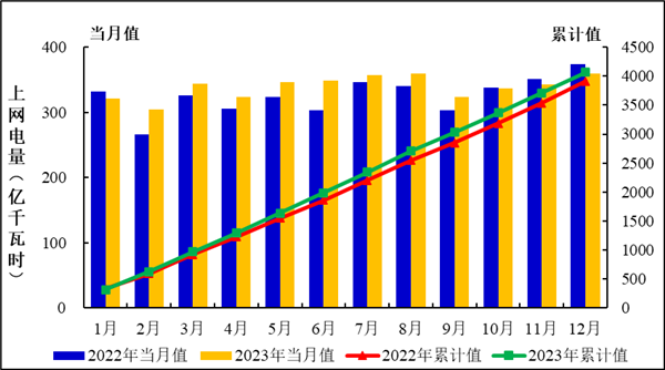 4333.71亿度：我国核能发电量逼近5％