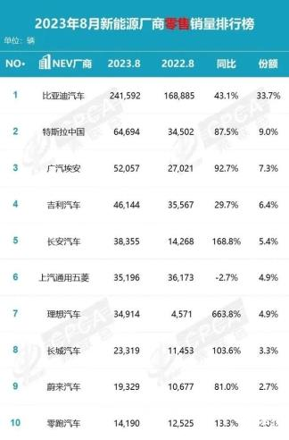 方向错了！有一种车叫“中贵车”：再不努力只能开BBA了