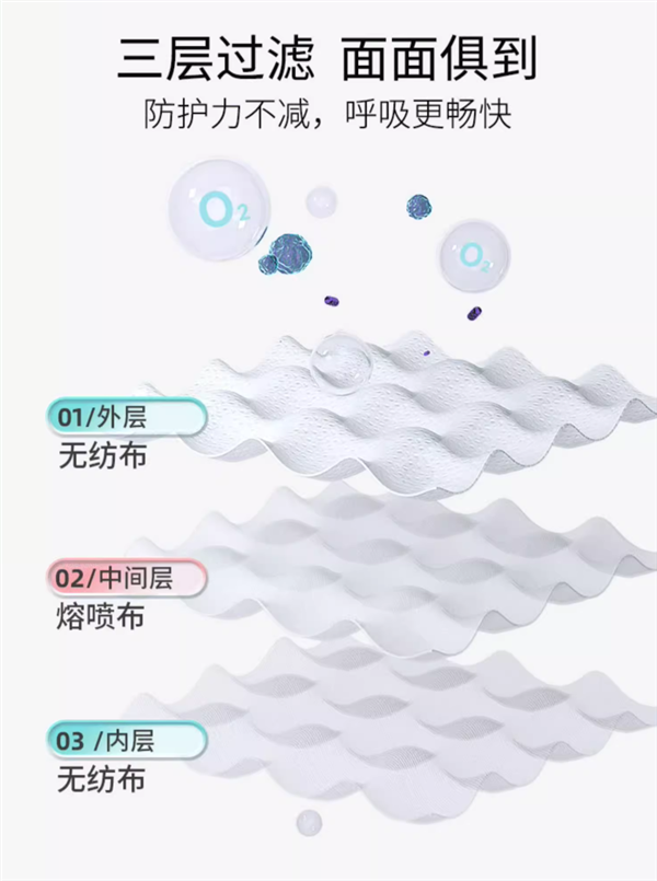 年关将至该囤就囤！振德医用外科口罩 ：10元到手90只
