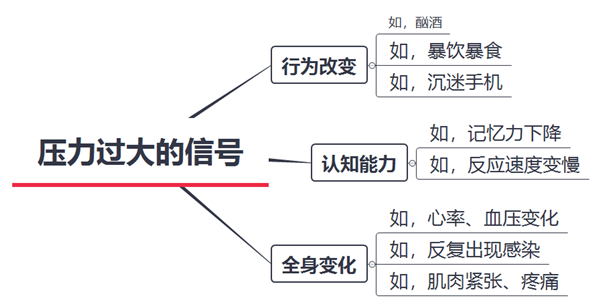 “脆皮打工人”“脆皮大学生”排名第一的症状 你可能也有！