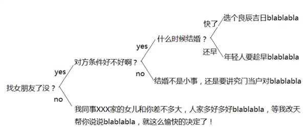 今年过年 我终于碾压了一次七大姑八大姨