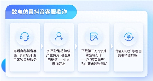 有人冒充“抖音客服”诈骗！抖音提醒：官方不会以任何理由要求用户转账