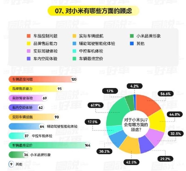 卢伟冰负责小米手机！雷军All in造车：小米SU7首场大战来了