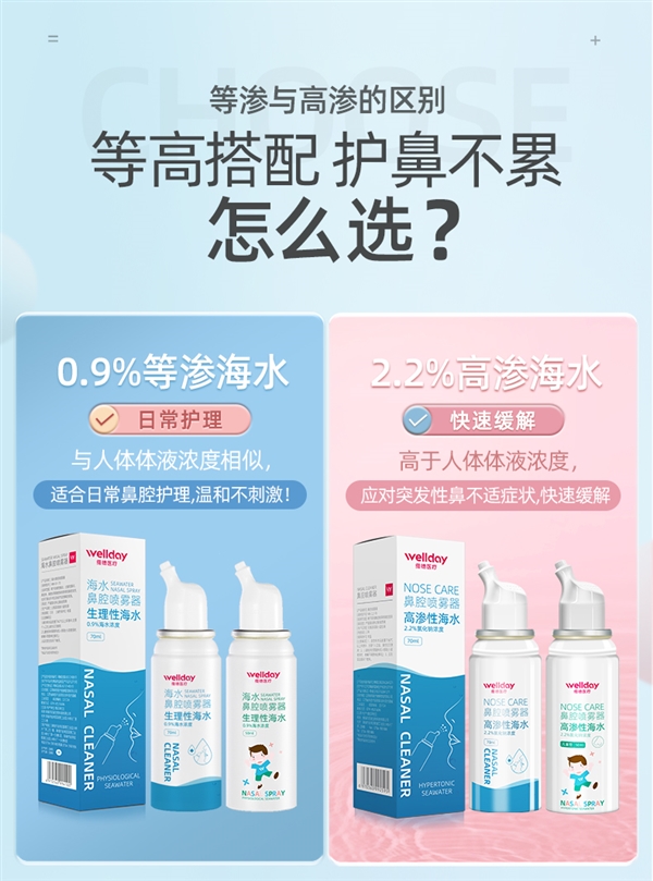 大人小孩都可洗鼻子！维德海盐水鼻腔喷雾大促：9.9包邮