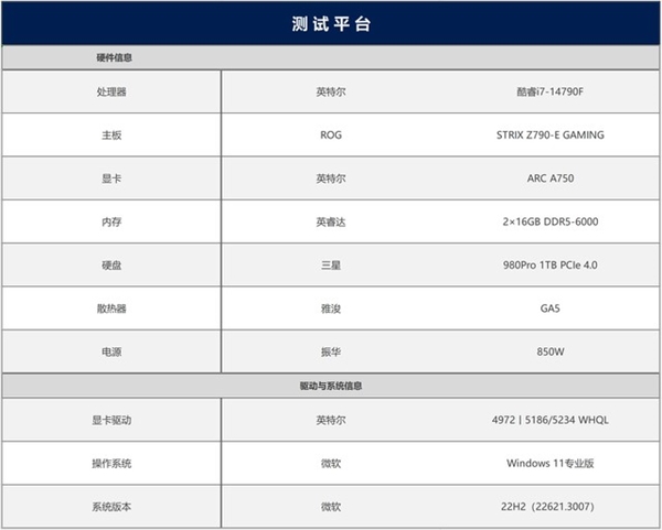 英特尔锐炫A750新老驱动游戏对比：体验脱胎换骨