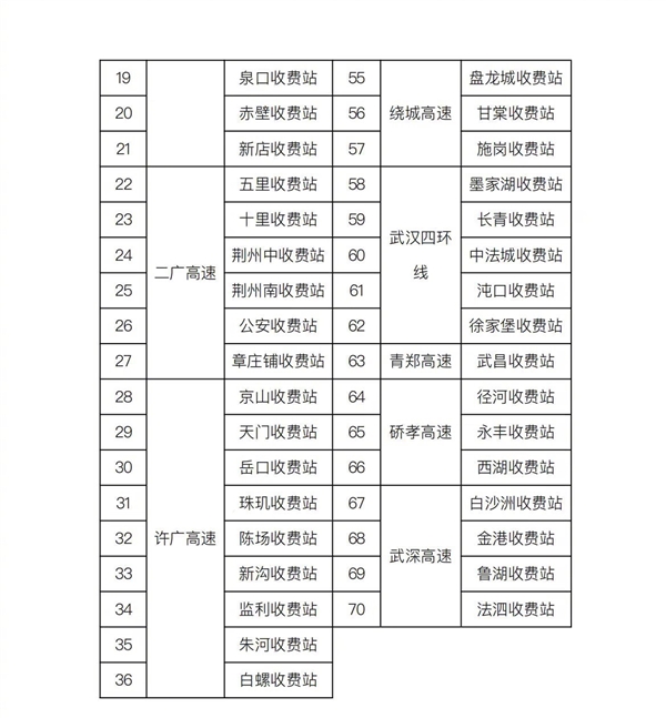 因恶劣天气致严重拥堵 湖北部分高速路段免费放行