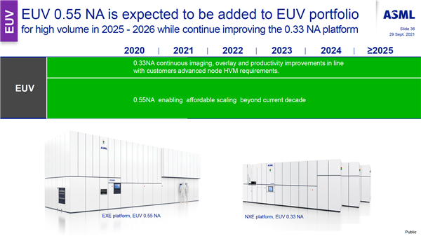 台积电不用新一代EUV光刻机！2030年的1nm再说