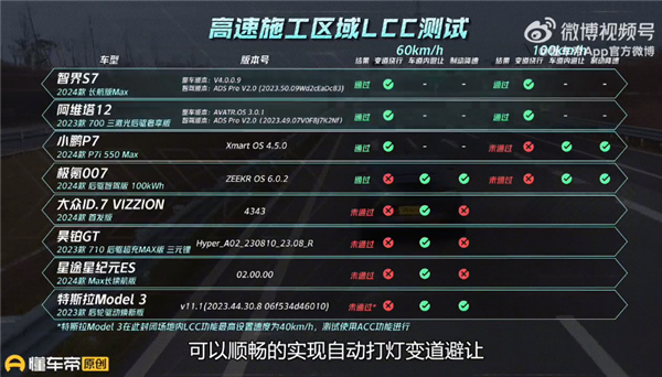 拉出来遛遛 懂车帝8车高难度智能化大作战：华为系一枝独秀