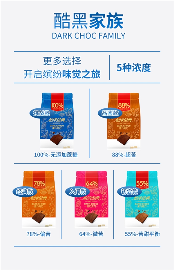 不含代可可脂！天猫怡浓黑巧新年发车：券后36元