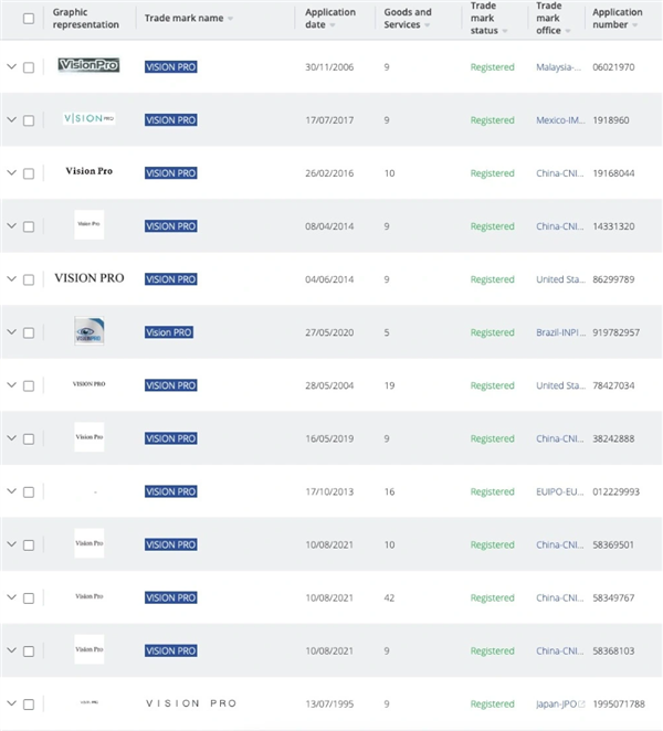 华为头显曝光：1.5万左右！Vision Pro商标被华为注册 苹果中国只能求和解
