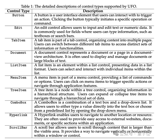 下一代Windows系统曝光：基于GPT-4V Agent跨应用调度 代号UFO