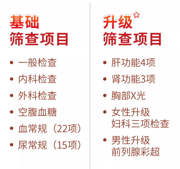 每年做一次防患于未然：瑞慈全身体检套餐279元大促