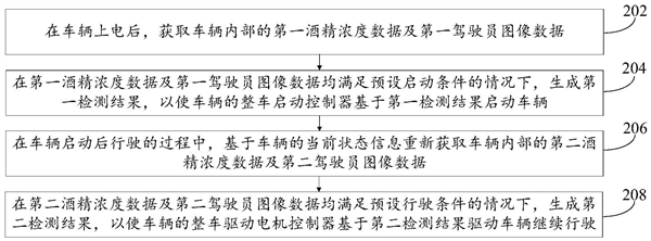 吉利新专利公布：可检测司机是否酒驾