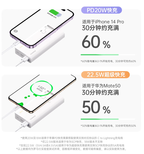 罗马仕20000毫安大容量充电宝 到手仅需59元