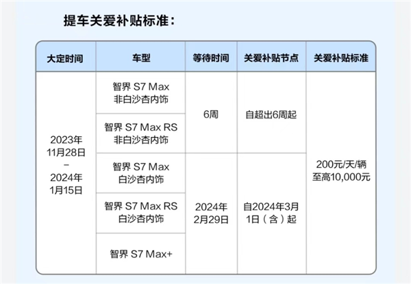 重新发布！智界S7 2.0要来了