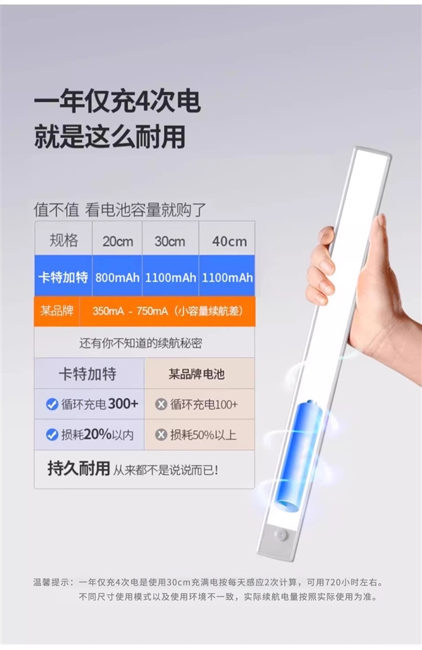 免布线无需插电：0秒智能感应LED灯16.9元新低大促（支持磁吸）