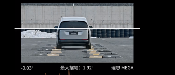 理想MEGA远超丰田埃尔法：40km/h速度过减速带摆幅仅1.92° 底盘更稳