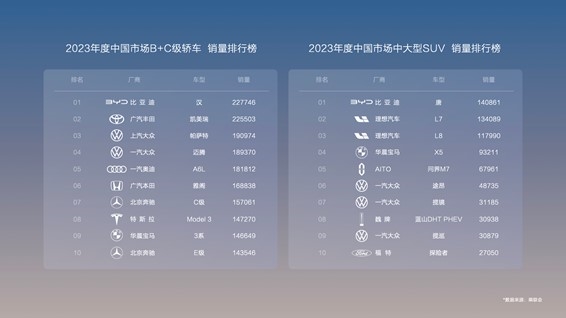 比亚迪路天：理解用户买燃油车不是为了闻汽油味