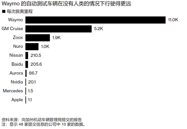 苹果造了10年车 为什么现在选择放弃