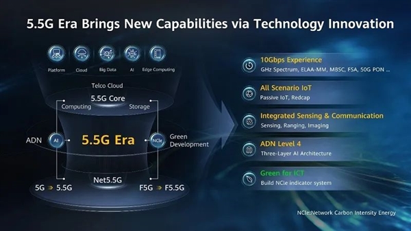 5G还没用明白 今年就要变成5.5G元年了