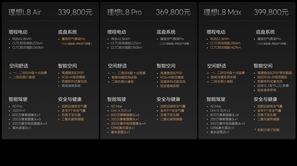 33.98万元起！2024款理想L8发布：全系空悬+十点按摩