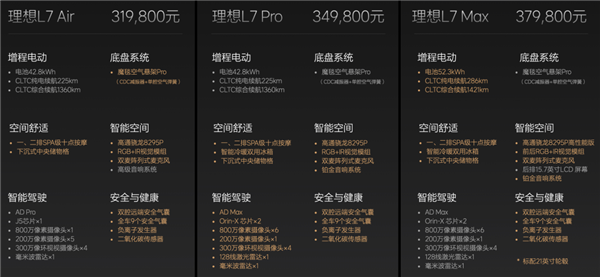 体验55.98万的理想MEGA：车是好车 贵是真贵